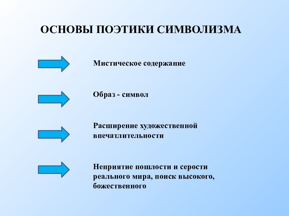 Содержание образ. Литературные течения начала 20 в. Литературные течения 20 века. Течения начала 20 века. Литературные течения начала 20 века.