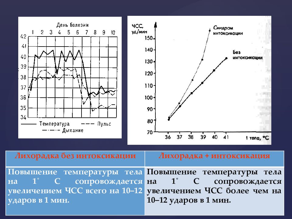 Увеличивается температура. Повышение температуры на 1°с сопровождается.