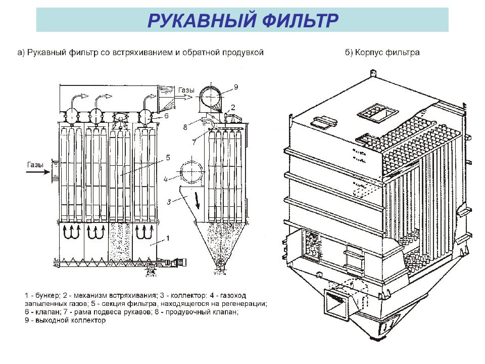 Рукавный фильтр презентация