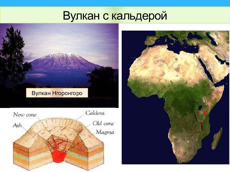 Вулканизм на земле презентация