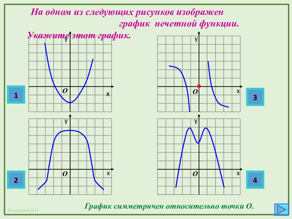 Виды функций произвольная