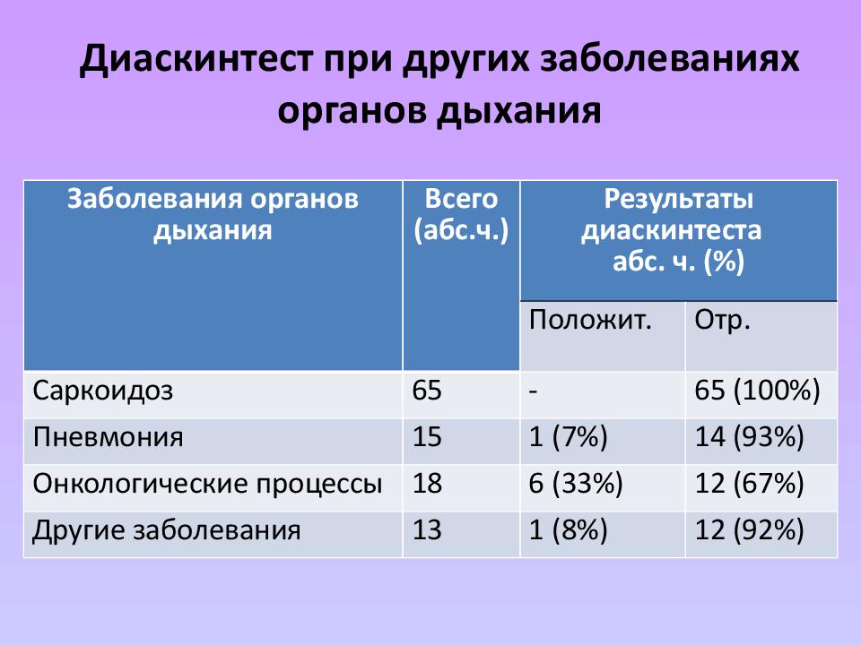 Диаскинтест в школе. Результаты диаскин теста. Диаскинтест Результаты. Диаскинтест Результаты о чем говорят. Диаскинтест норма у взрослых Размеры.