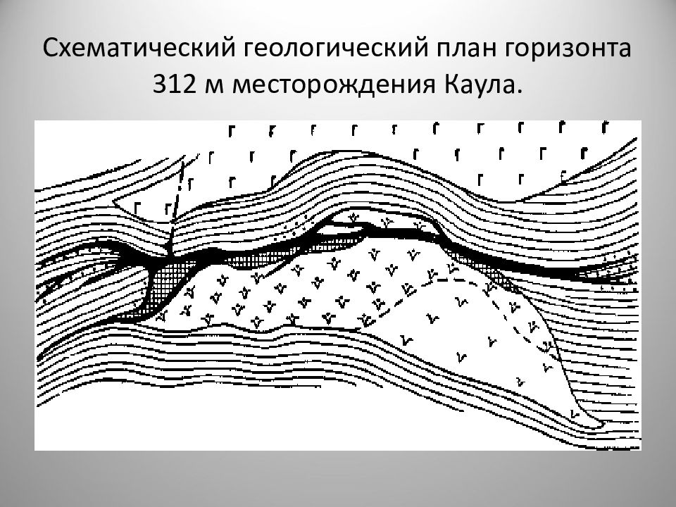 Федоровское месторождение геологическая карта