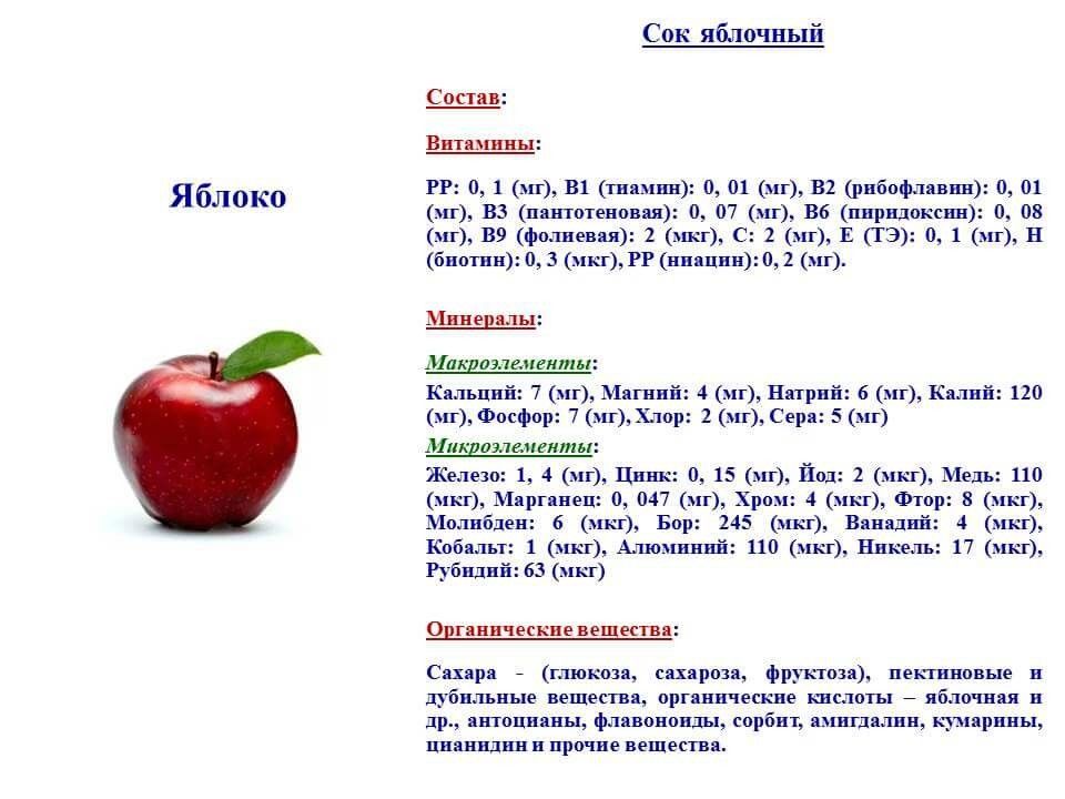 Сок кислота. Яблоко содержание витаминов в 100. Хим состав микроэлементов яблока. Состав яблока химический состав. Химический состав яблока таблица.
