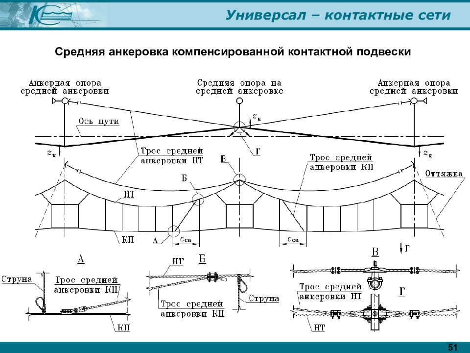 Схема контактной сети