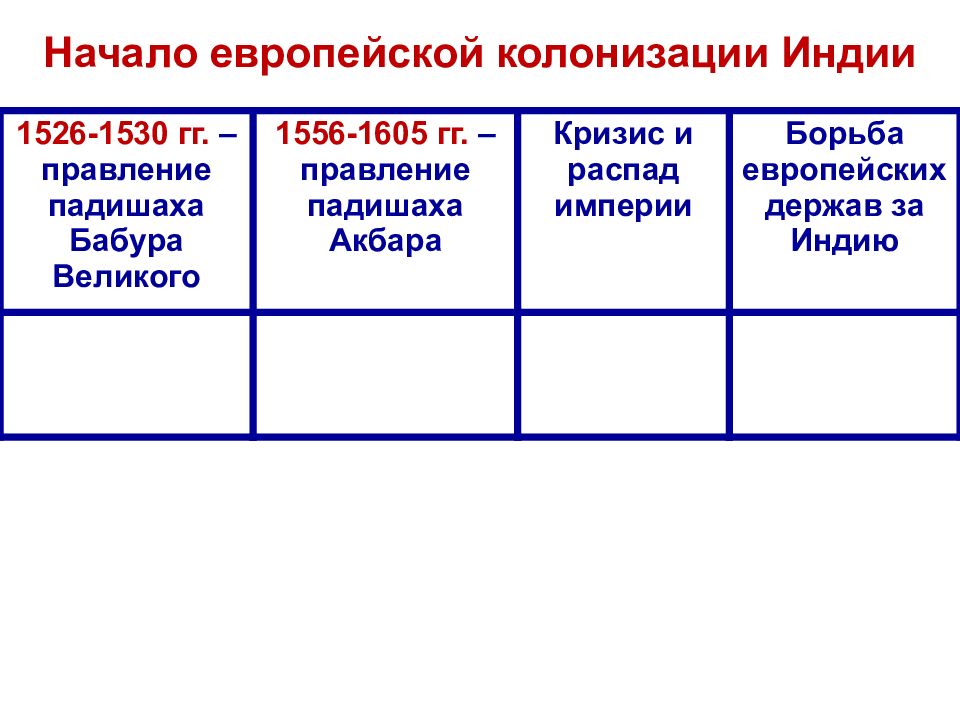 Начало востока. Начало европейской колонизации Индии таблица. Государства Востока начало европейской колонизации таблица. Традиционные общества Востока начало европейской колонизации. Начало европейской колонизации таблица.