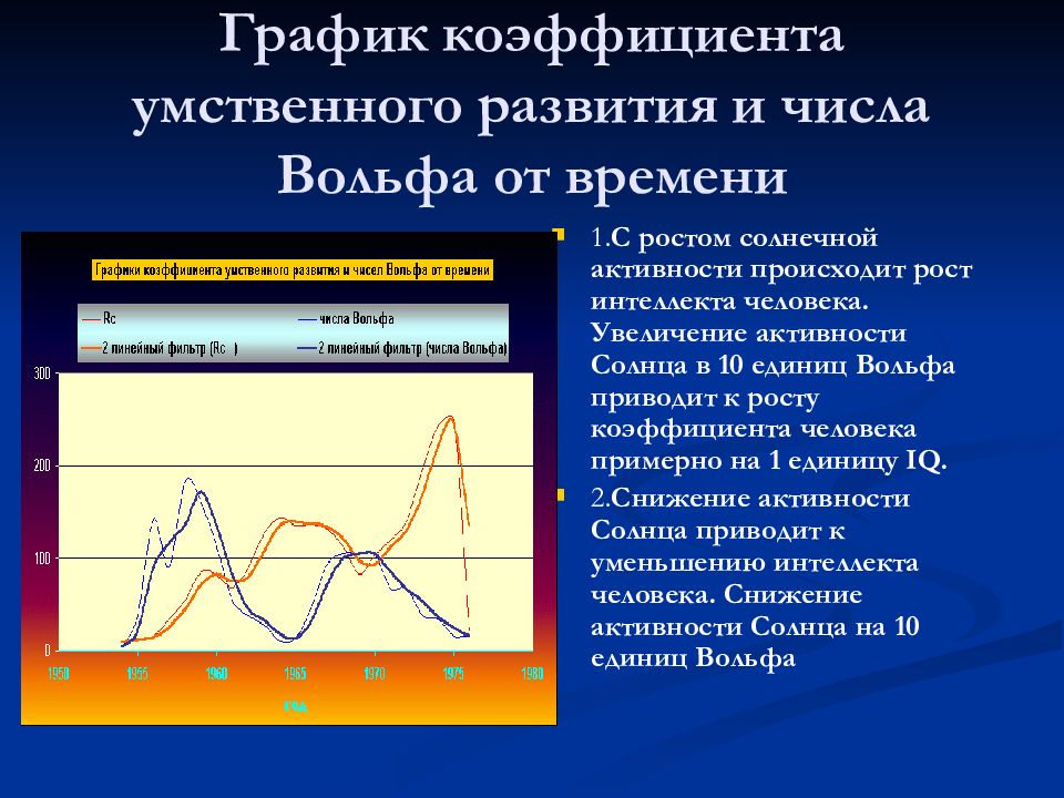 Число вольфа солнечной активности. Солнечная активность презентация. Число Вольфа Солнечная активность. Число Вольфа график. Показатели интеллектуальной активности.