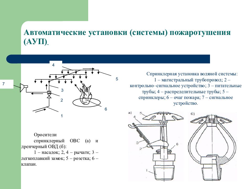 Спринклерная система пожаротушения