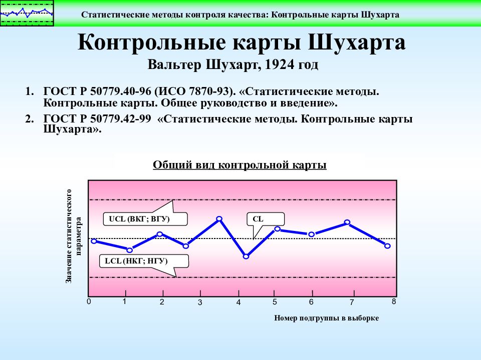 Карта шухарта в эксель