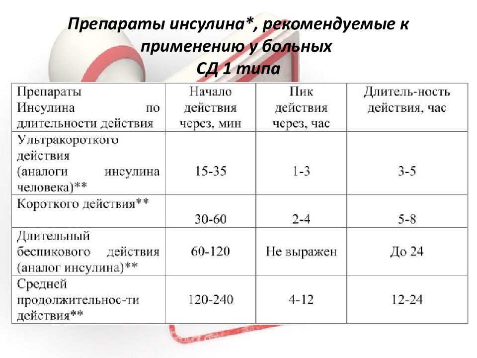 Снижение веса при диабете 2 типа