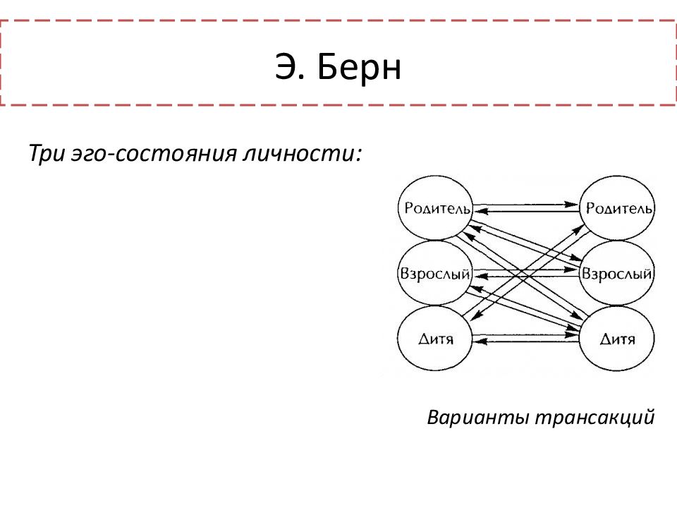 Эго психология картинки