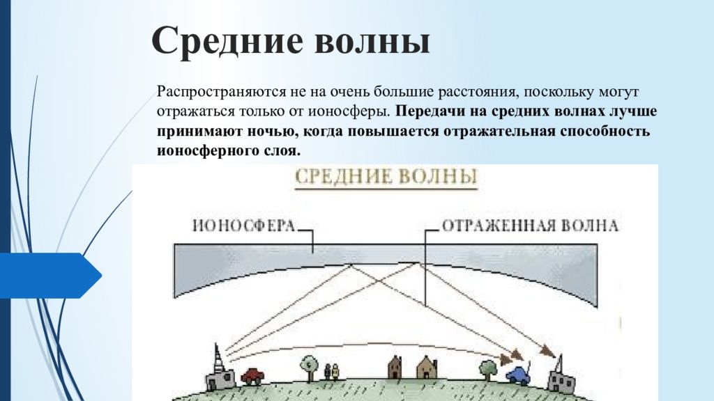 Большее расстояние. Средние волны. Средние радиоволны. Средние волны распространение. Длинные и средние волны.