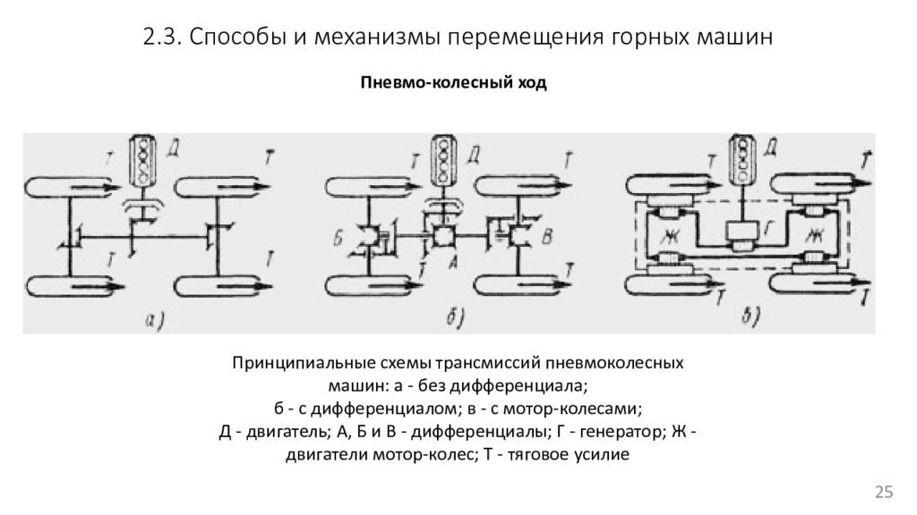 Механизм движения. Механизмы перемещения. Способы перемещения выемочных машин. Структурные схемы и типы перемещения выемочных машин. Методы контроля перемещения механизмов.