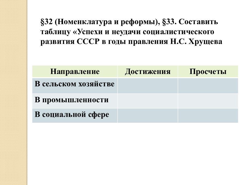 Мои успехи и неудачи презентация