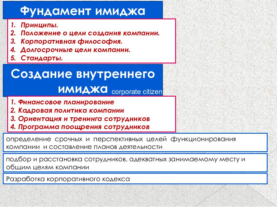 Стратегия и тактика деловых переговоров презентация