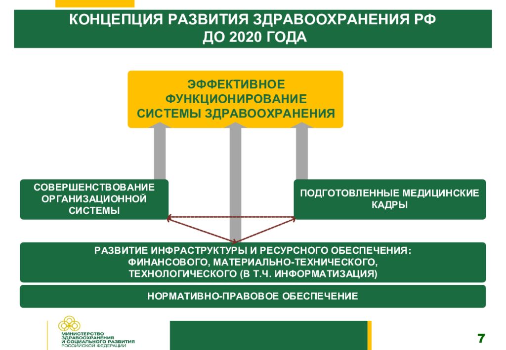 Система здравоохранения в россии презентация