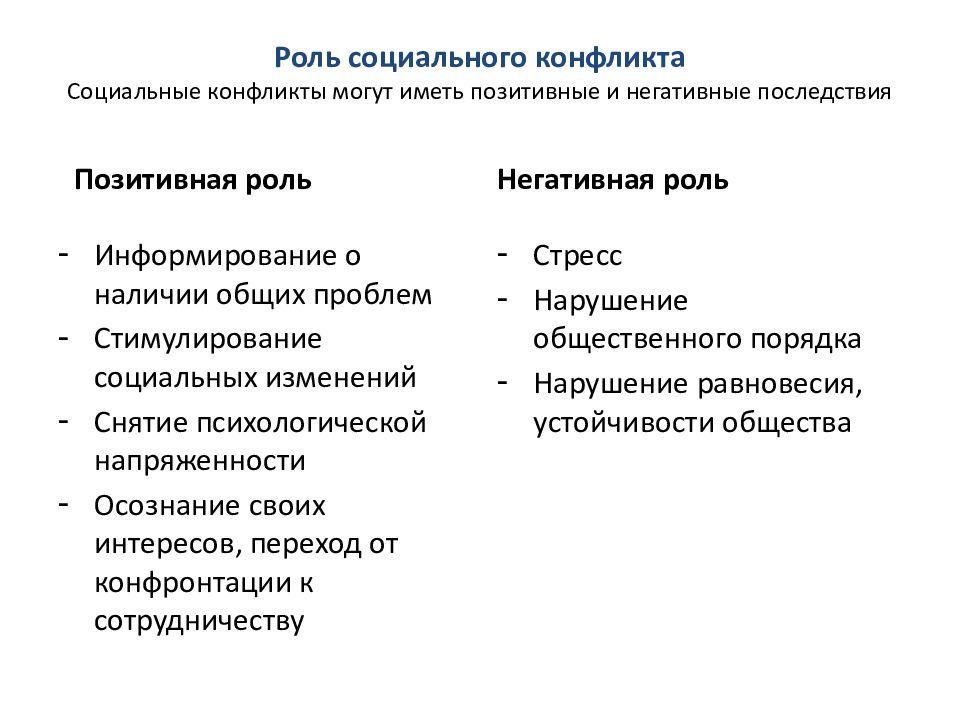 План обществознание социальный конфликт