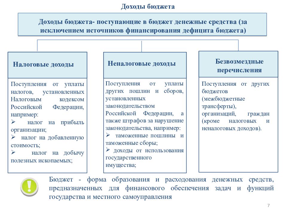 Публичный бюджет. Финансовые ресурсы публично-правовых образований. Доходы публично правовых образований. Структура доходов публично-правового образования. Финансовые ресурсы публично-правовых образований примеры.