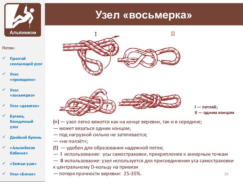 Что означают узелки. Узел восьмерка и булинь. Узел восьмерка удавка. Рыбацкий узел восьмерка петля. Самозатягивающийся узел восьмерка.