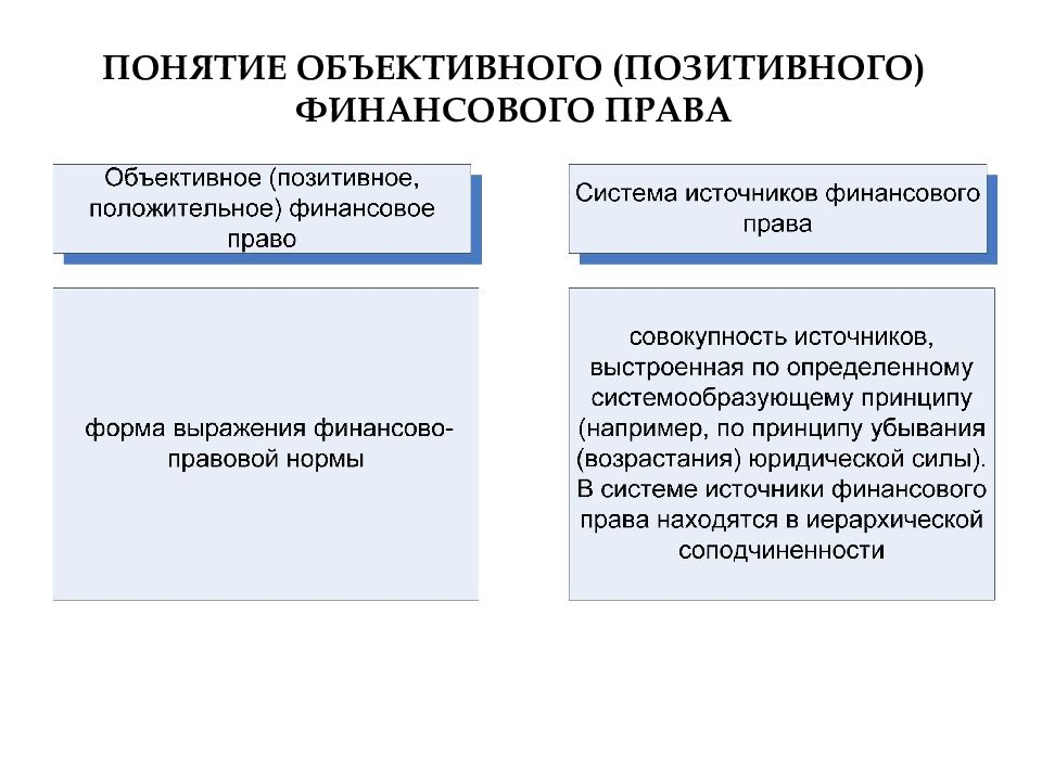 Объективное право. Система объективного права таблица. Понятие объективного права. Система объективного (позитивного) права.. Понятие позитивного (объективного) и субъективного права..