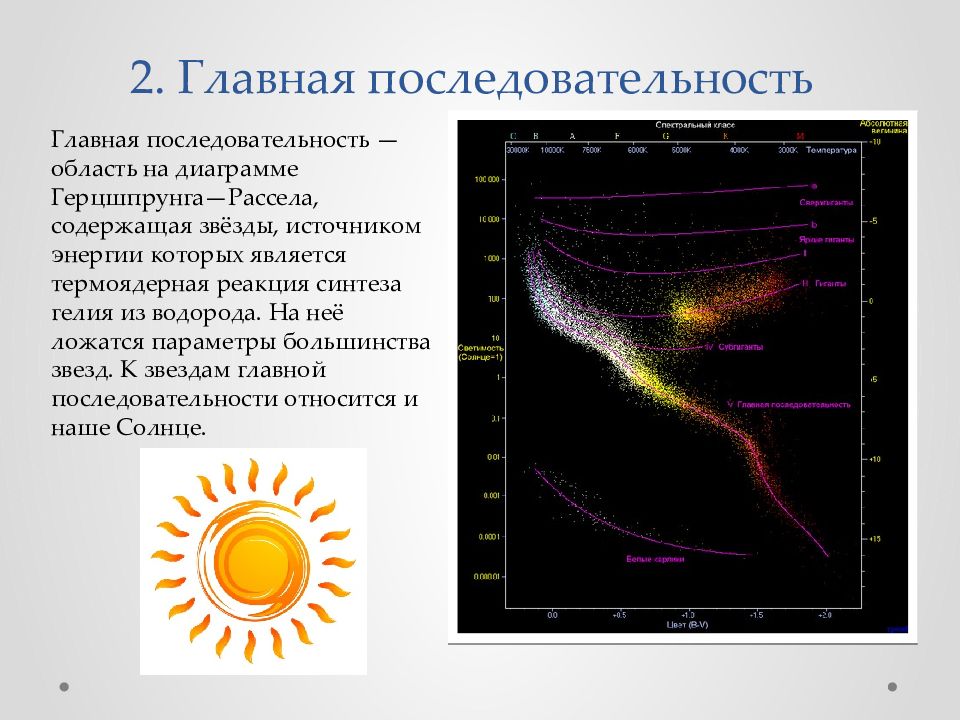 Какие последовательности звезд имеются на диаграмме спектр светимость