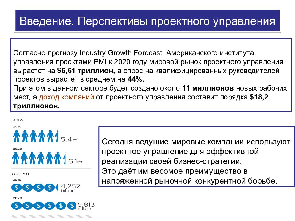 Согласно управление. Американского института управления проектами PMI. Перспективы управления проектами. Перспективное управление проектами. Введение в проектное управление.