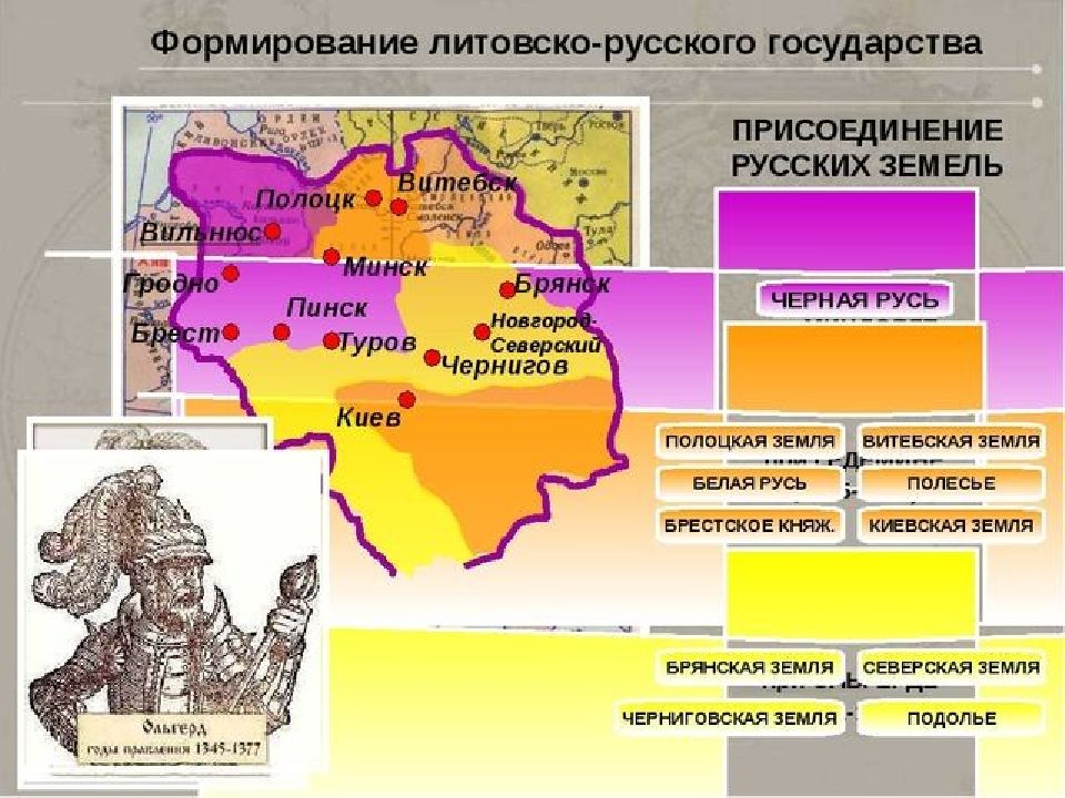 Московское княжество в конце 14 середине 15 века 6 класс презентация