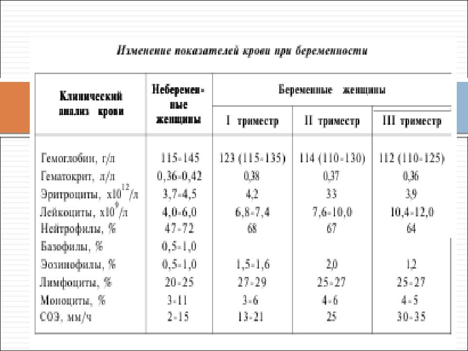 Физиология беременности презентация