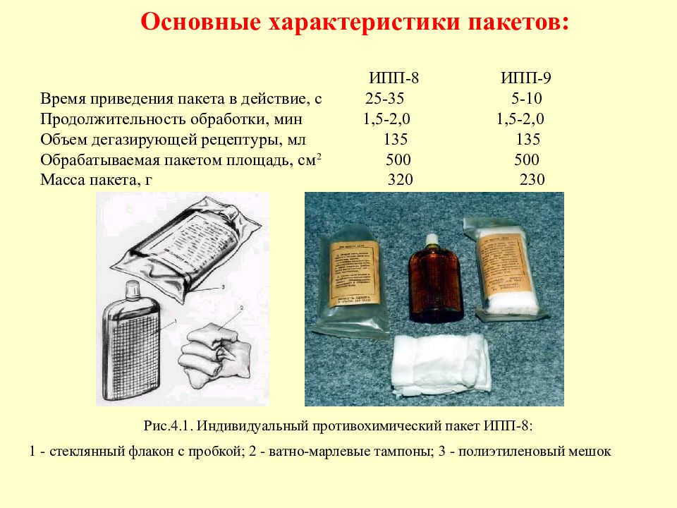 Индивидуальный противохимический пакет ипп. Характеристики индивидуального противохимического пакета ИПП-9. ИПП 8 характеристика. Характеристика пакетов. Таблица основных характеристик ИПП 8, ИПП 9 ИПП 10.