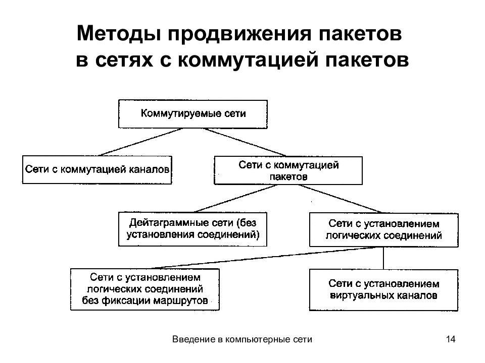 Компьютерные сети лекции