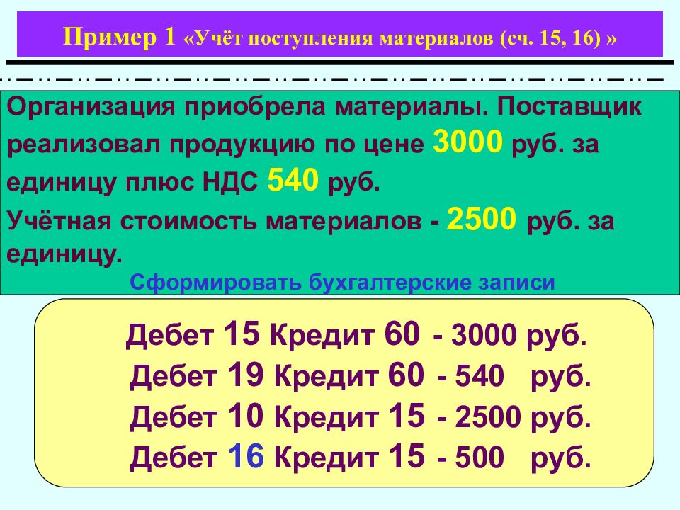 Кредит 60. Дебет 10 кредит 60 проводка. Дебет 19 кредит 60. Дебет 19 кредит 60 проводка. 10-60 Кредит 60 дебет.