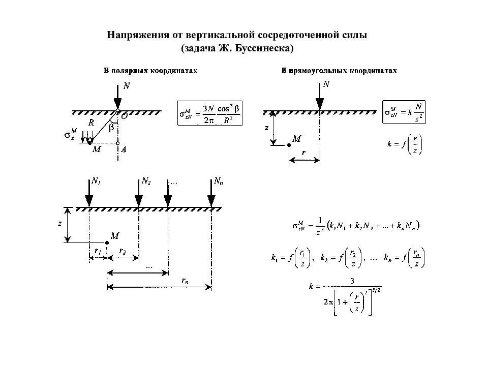 Усилия сосредоточены. Буссинеска механика грунтов. Формула Буссинеска механика грунтов. Напряжение от сосредоточенной силы (задача Буссинеска):. Задача Буссинеска механика грунтов.