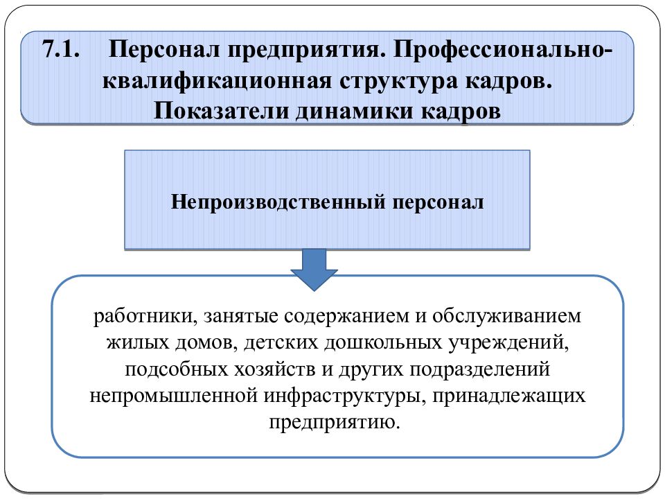 Показатели кадров