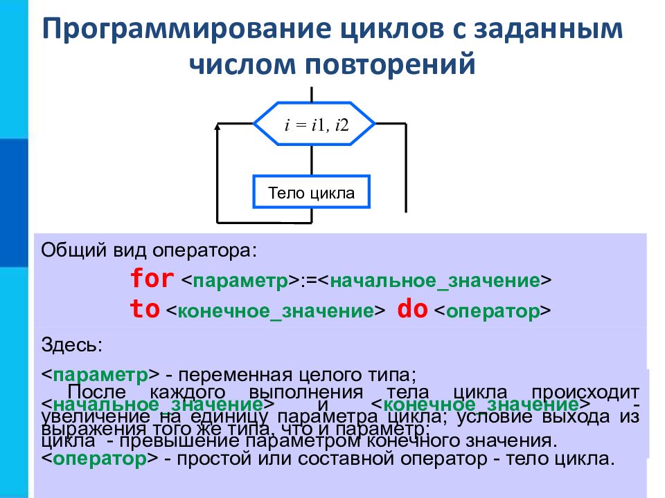 Презентация программирование циклических алгоритмов