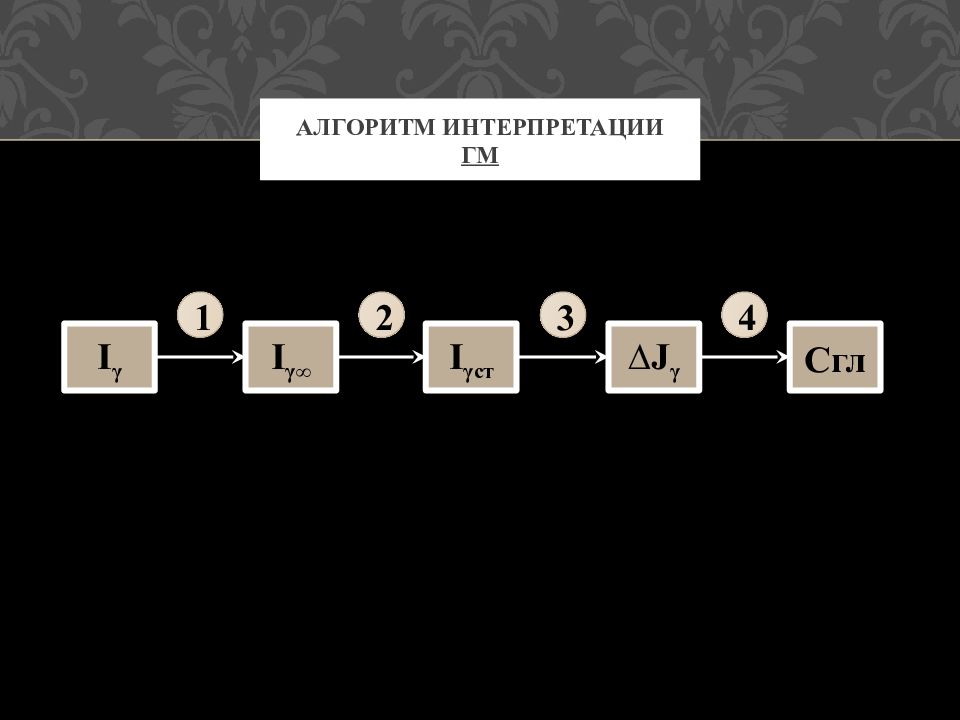 Алгоритм интерпретации. Алгоритм интерпретации афоризмов. алгоритм интерпретации пг. алгоритм трактовки транзитов по дарагану.