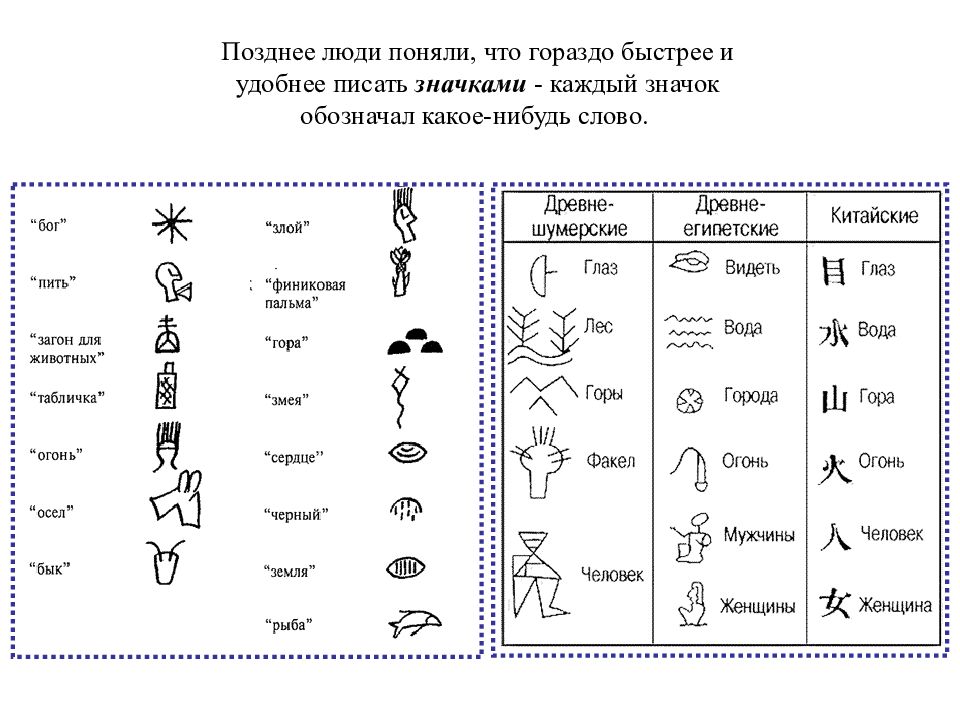 Пиктограмма письмо другу. Предложение с помощью пиктограмм. Письмо с помощью пиктограмм. Составить предложение с помощью пиктограмм. Фразы с помощью пиктограмм.