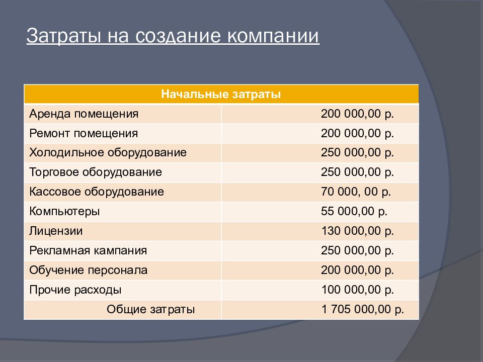 Бизнес план по разработке приложения