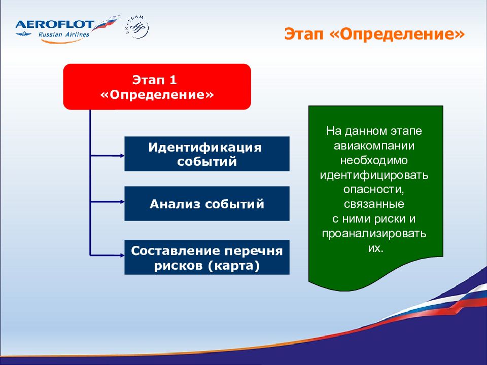 Корпоративная культура аэрофлот презентация