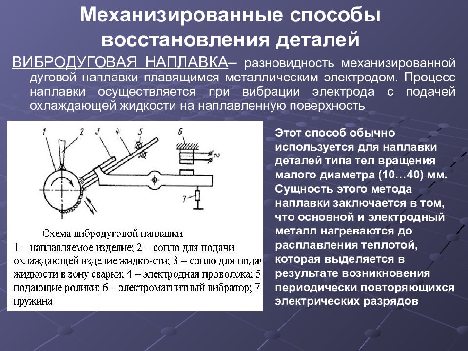 Вибродуговая наплавка схема