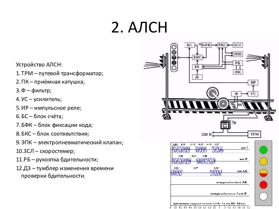 Структурная схема алсн