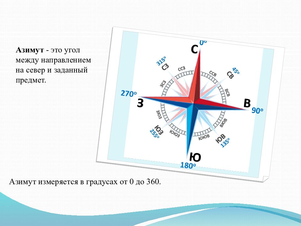 Карта с обозначением юга и севера