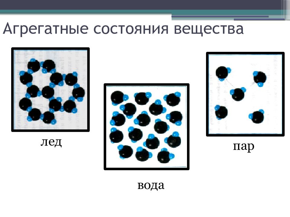 Схема агрегатное состояние вещества