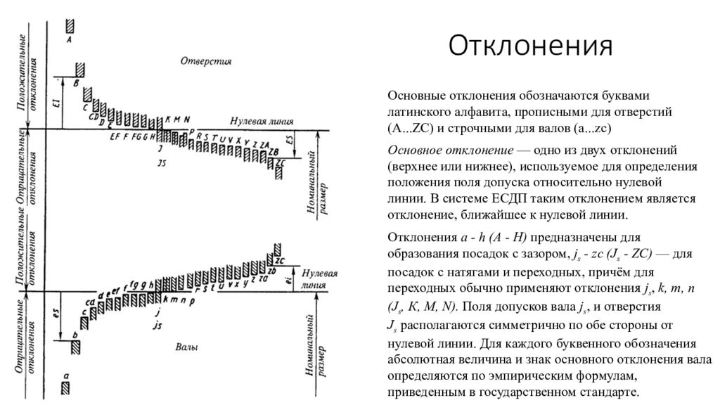 Имеем допуск. Поле допуска вала и отверстия таблица. Основное отклонение поля допуска таблица. Поля допуска валов в системе отверстие. Таблица основных отклонений валов и отверстий.