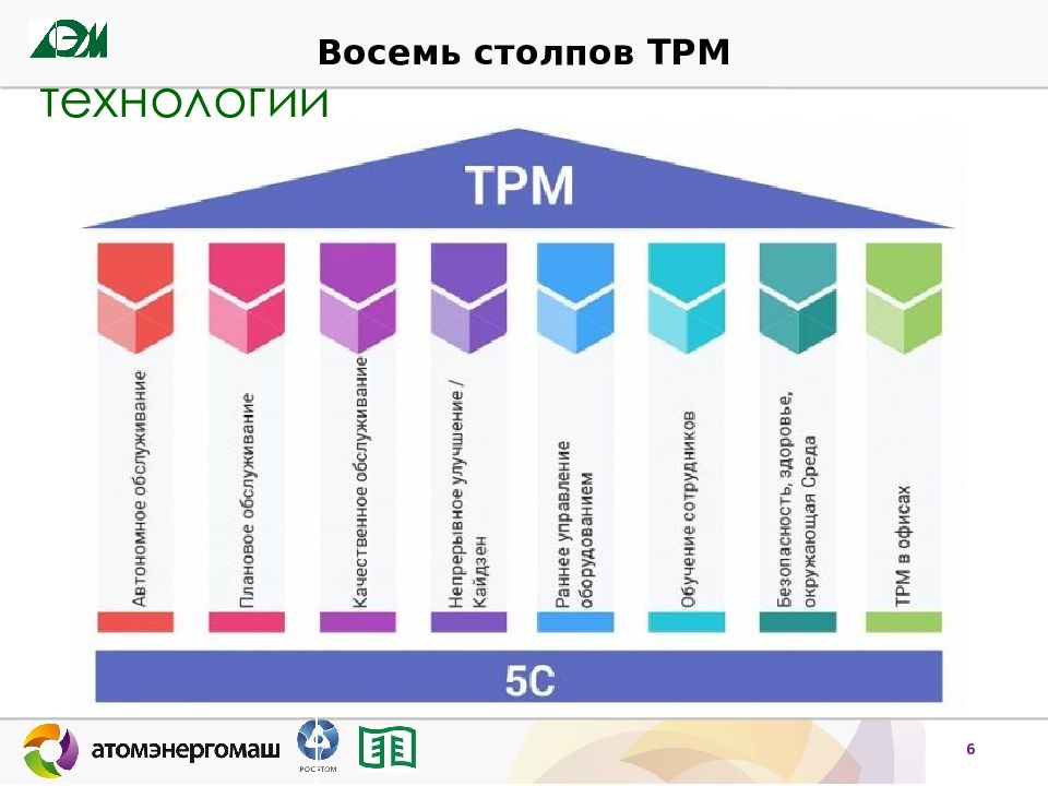 Tpm бережливое