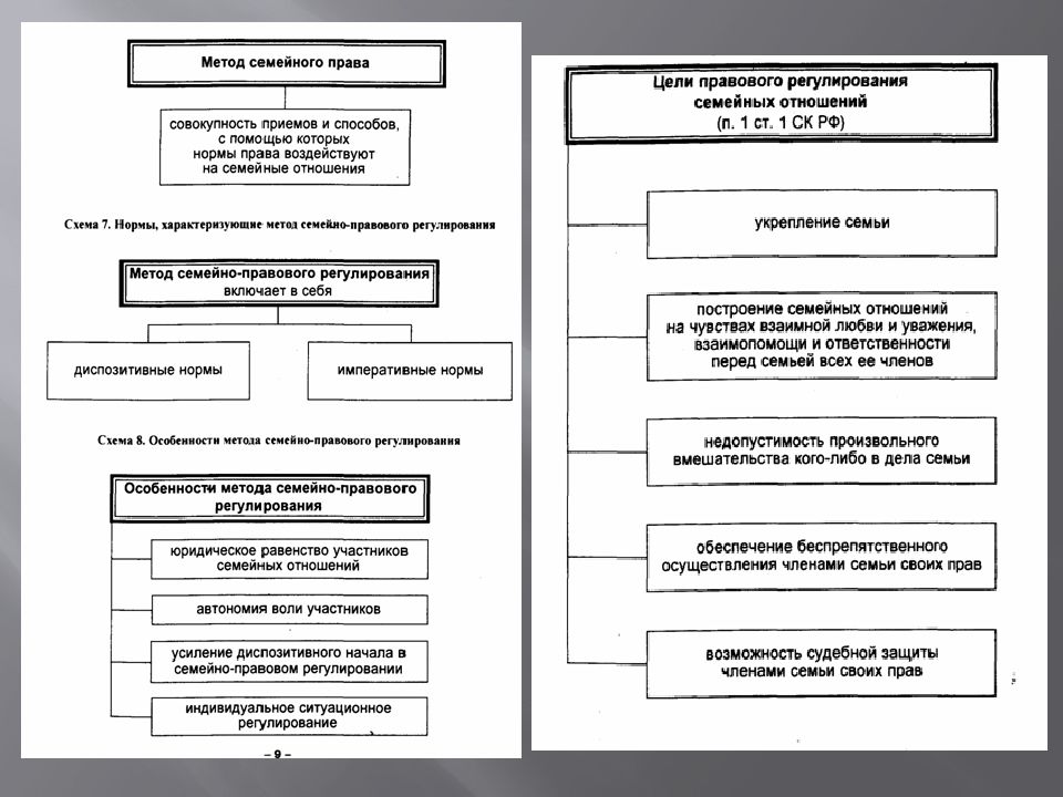 Схема по семейному праву