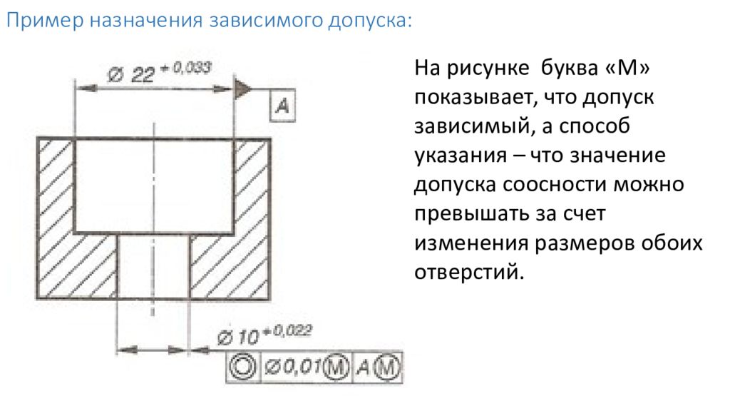 Что обозначает м. Зависимый допуск соосности. Позиционный зависимый допуск на чертеже. Зависимый позиционный допуск расположения отверстий пример. Зависимый допуск позиционирования отверстий.