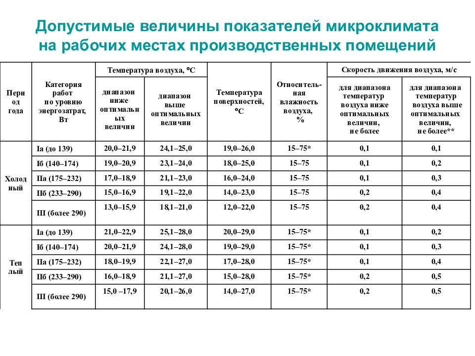 Что представляет собой план график контроля газовоздушной среды