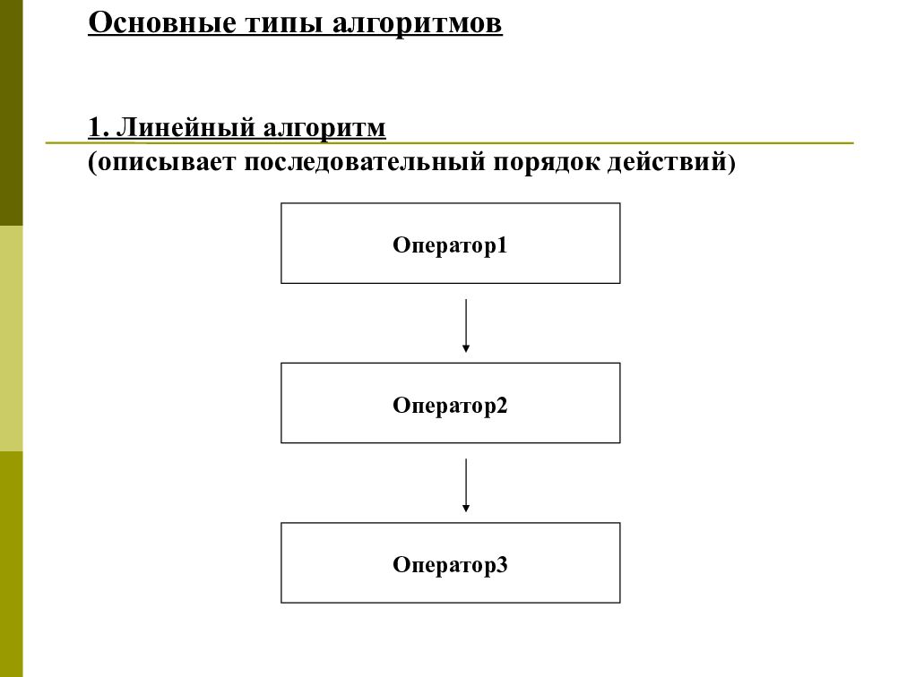 Последовательный порядок. Основные типы алгоритмов линейные алгоритмы. Тип алгоритма последовательный. Основные типа алгоримтов. Линейный алгоритм общий вид.