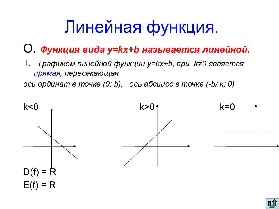 Определение числовой функции