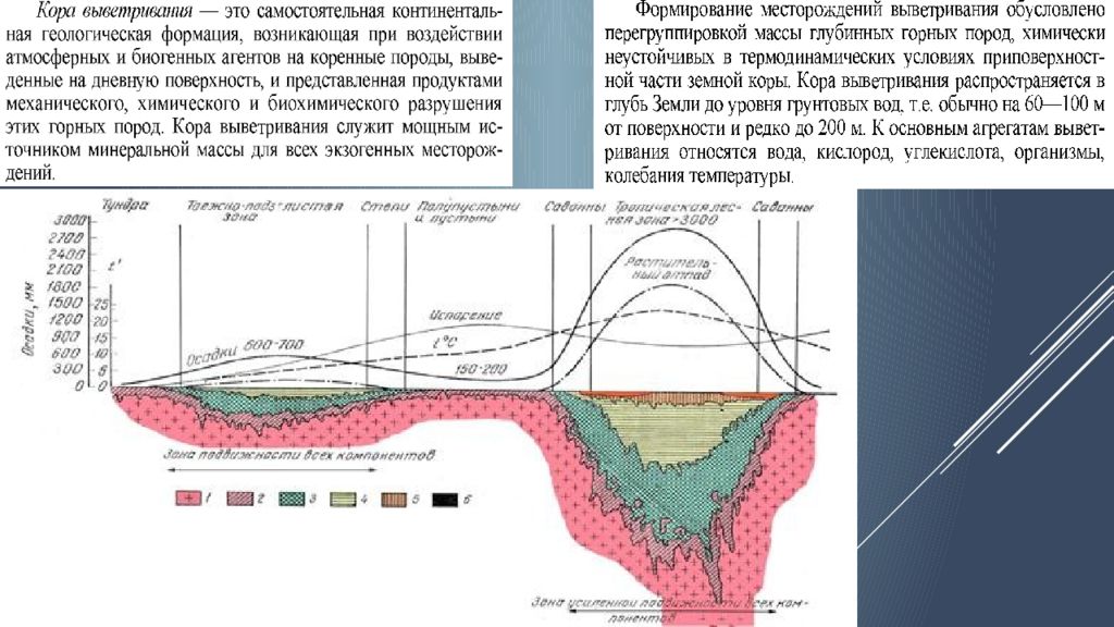 Месторождения выветривания. Химическое выветривание схема. Процесс выветривания. Схема выветривания горных пород. Химическое выветривание водой.